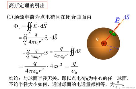 磁場量值公式|高斯磁定律